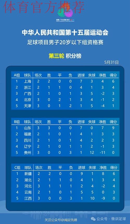 中华人民共和国第十五届全国运动会足球项目男子U18、U20组资格赛抽签结果出炉 中华人民共和国第十五届全国运动会足球项目男子U18、U20组资格赛抽签结果出炉