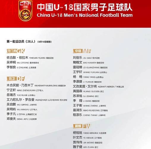 中华人民共和国第十五届全国运动会足球项目男子U18、U20组资格赛抽签结果出炉 中华人民共和国第十五届全国运动会足球项目男子U18、U20组资格赛抽签结果出炉