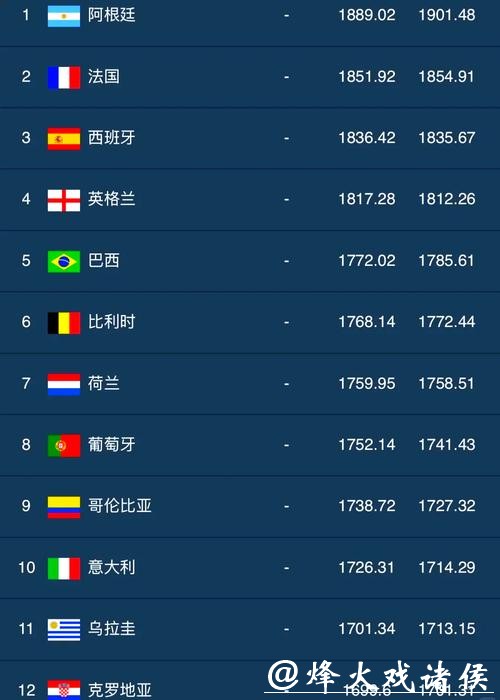 世界排名对世界杯外围的影响